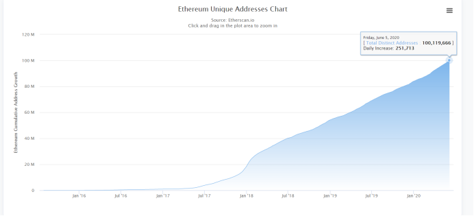 EOSVoice在线吗？不，这只是一个Beta版本！2