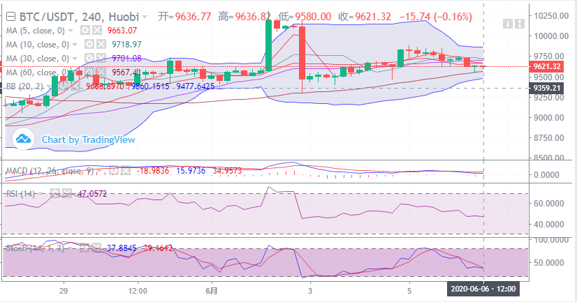 于恒说硬币：低波动后比特币的未来市场应该是什么