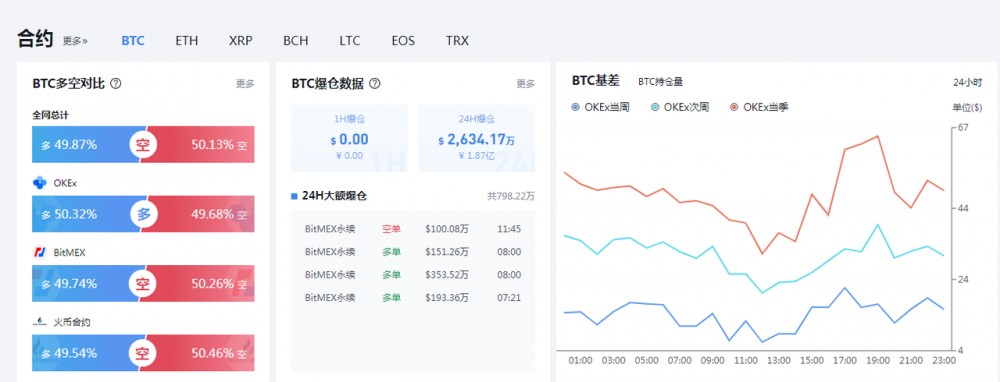 于集鑫：6月6日比特币午夜金评2