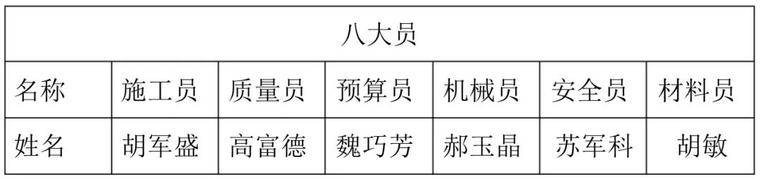 区块链的应用:BIM+区块链在建筑领域的应用介绍1. 区块链architecture区块链可以从根本上完善BIM区块链在建筑交易流程和BIM技术、管理、投资等方面的逻辑框架9