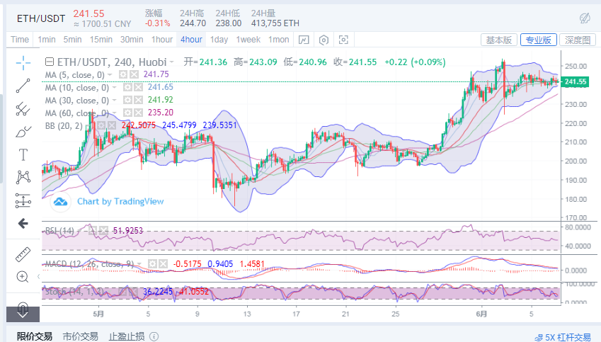 陈楚初：比特币多头反弹力度渐弱  下方支撑能否守住1
