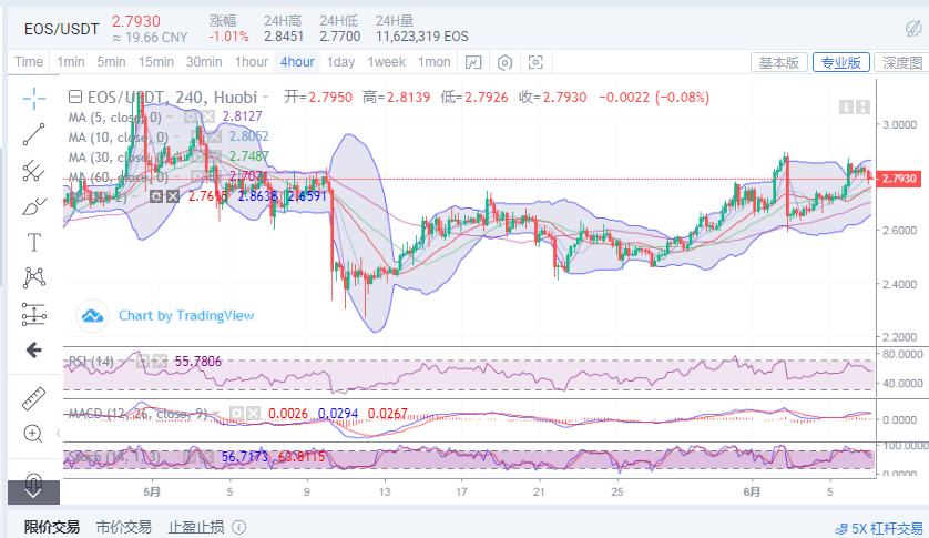陈楚初：比特币多头反弹力度渐弱  下方支撑能否守住2