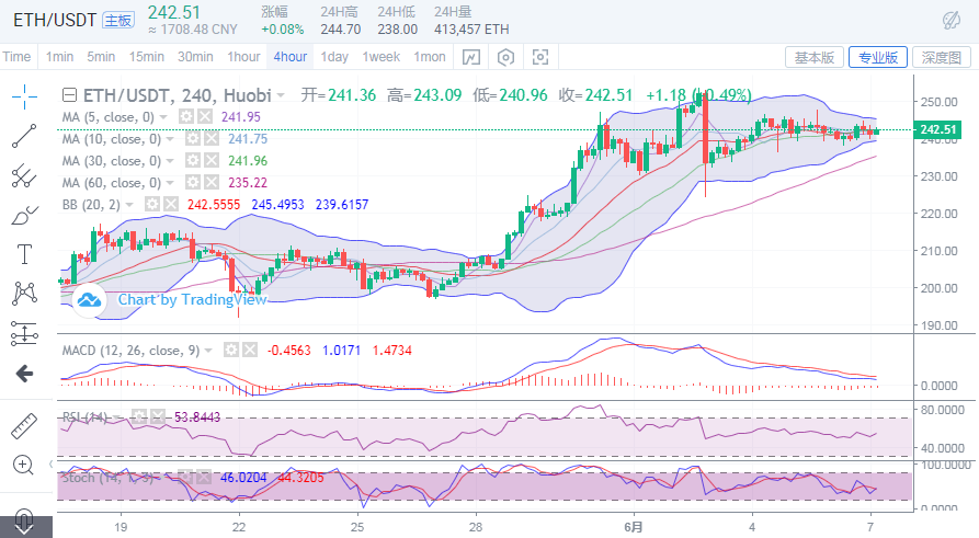 于集鑫:比特币市场看空情绪升温 谨慎追高3 于集鑫:比特币市场看空情绪升温 谨慎追高3