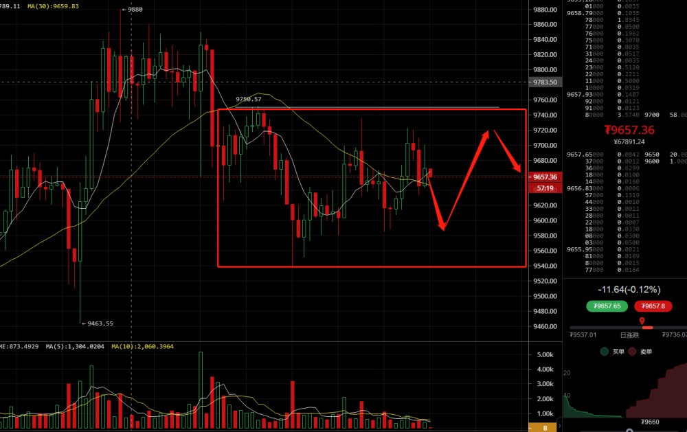 凌姗说币：6.7比特币、以太坊行情分析以及操作建议