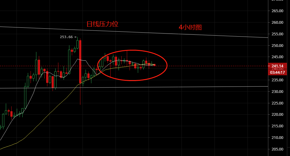 凌姗说币：6.7比特币、以太坊行情分析以及操作建议1