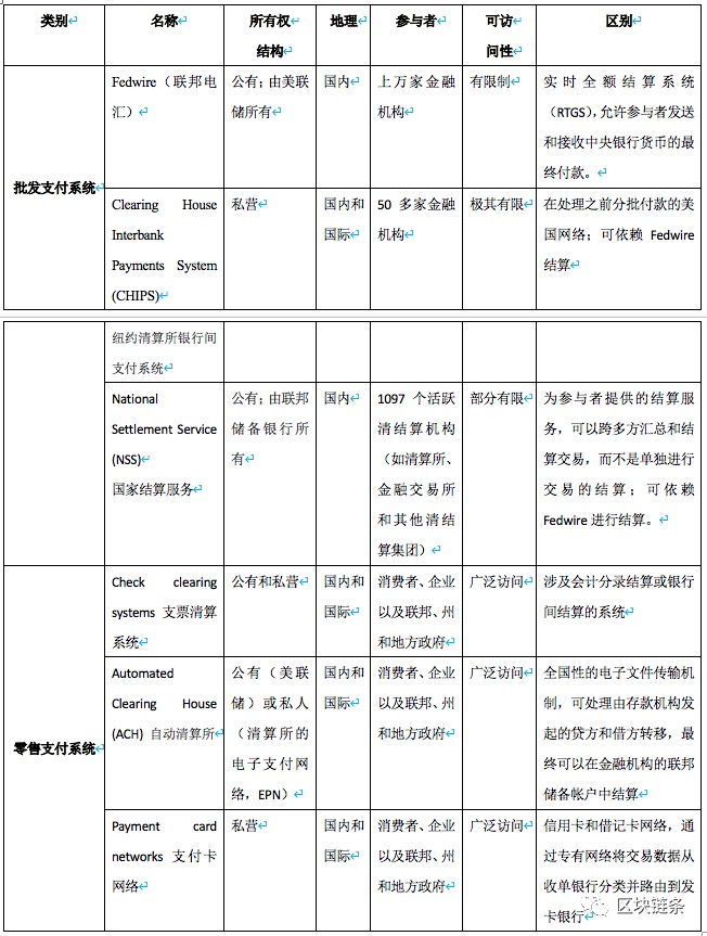 数字货币项目——探索CBDC的美国版本1