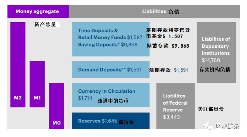 数字货币项目——探索CBDC的美国版本3