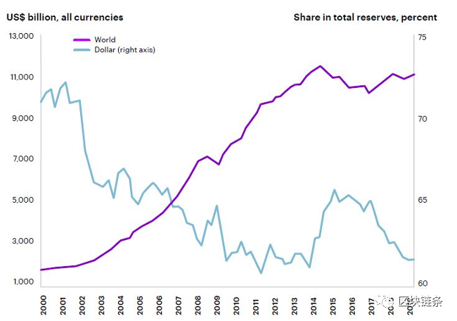 数字货币项目——探索CBDC的美国版本4