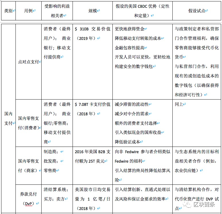 数字货币项目——探索CBDC的美国版本5