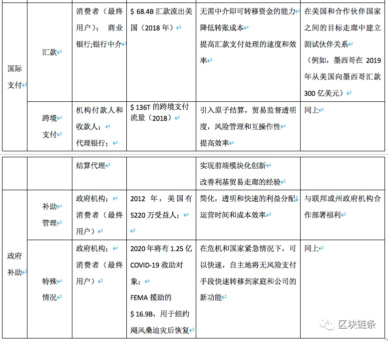 数字货币项目——探索CBDC的美国版本6