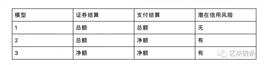 数字货币项目——探索CBDC的美国版本8