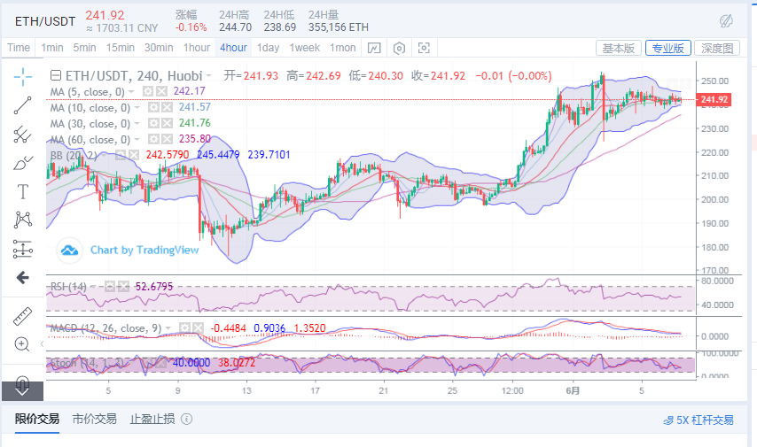 丁佳永:6月7日比特币多空双方胶着 后续切勿抄底追高1 丁佳永:6月7日比特币多空双方胶着 后续切勿抄底追高1