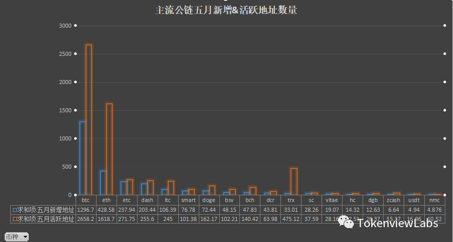 在以太坊费用飙升的背后,还有其他公共链可以吗?1 在以太坊费用飙升的背后,还有其他公共链可以吗?1