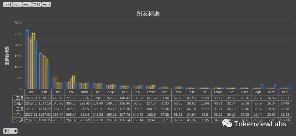 在以太坊费用飙升的背后,还有其他公共链可以吗?2 在以太坊费用飙升的背后,还有其他公共链可以吗?2