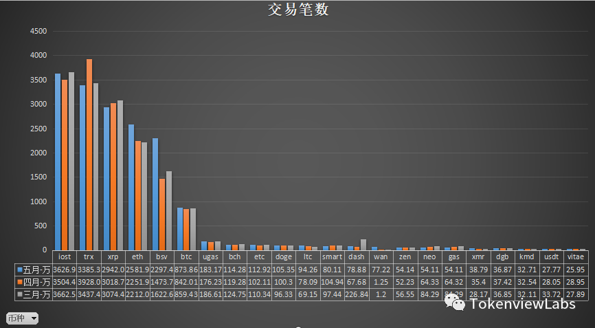 在以太坊费用飙升的背后,还有其他公共链可以吗?7 在以太坊费用飙升的背后,还有其他公共链可以吗?7