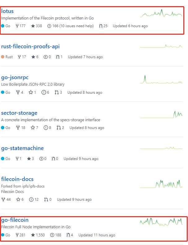 从filecoin代码提交活动查看项目进度1
