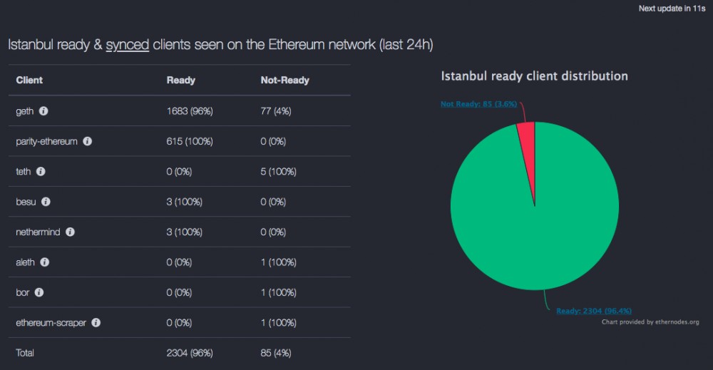 Okex投资研究：从POW到POS，以太坊2.0深度分析
