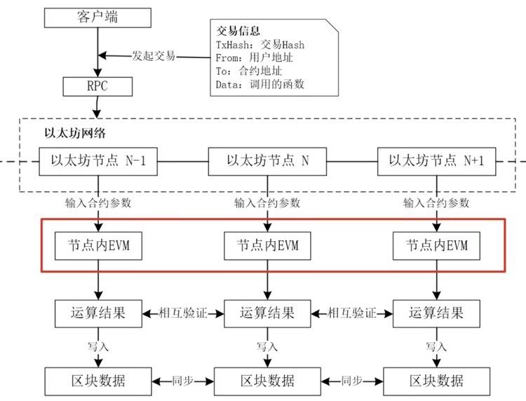 Okex投资研究：从POW到POS，以太坊2.0深度分析6