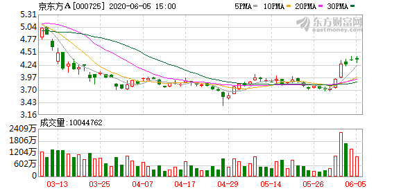 罕见的大幅增长！外资席卷整个行业，1000亿华为概念领袖被收购（名单）
