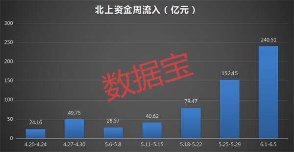 罕见的大幅增长！外资席卷整个行业，1000亿华为概念领袖被收购（名单）1