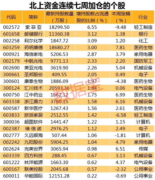 罕见的大幅增长！外资席卷整个行业，1000亿华为概念领袖被收购（名单）4