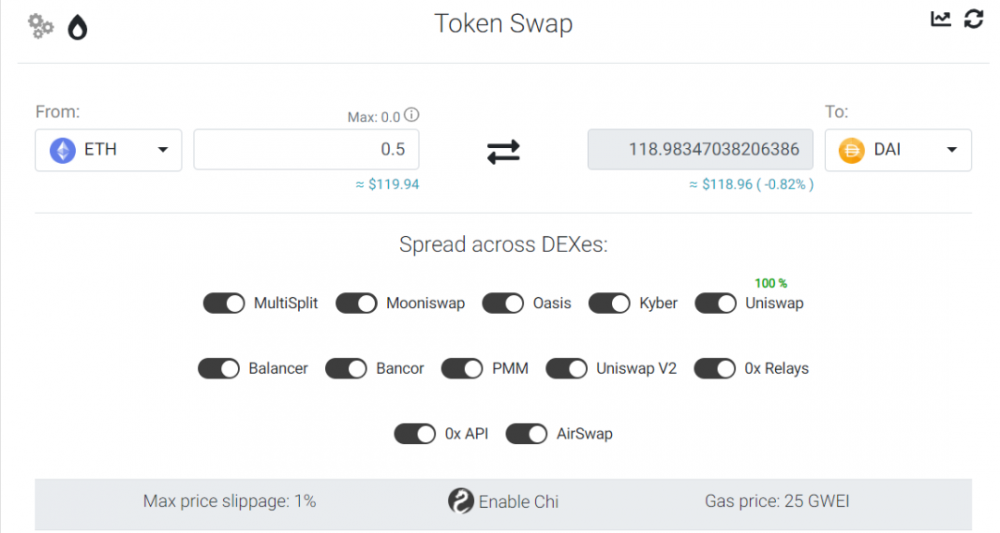 德克斯没有护城河1