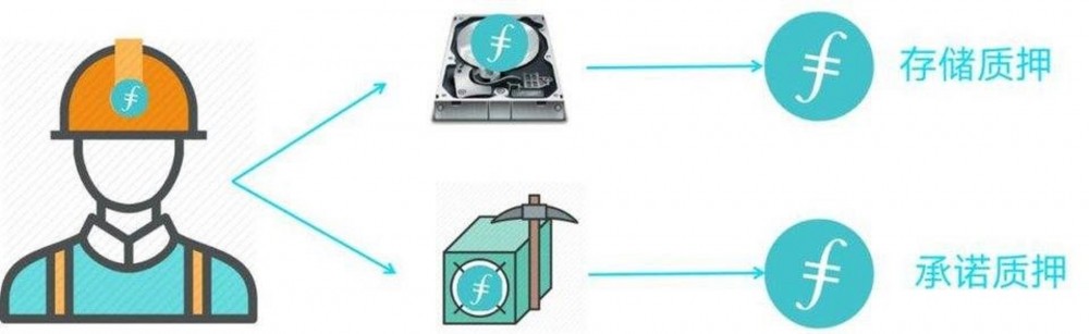 IPFS/FIL采矿提示:什么是Filecoin承诺?为什么个人不适合采矿?1
