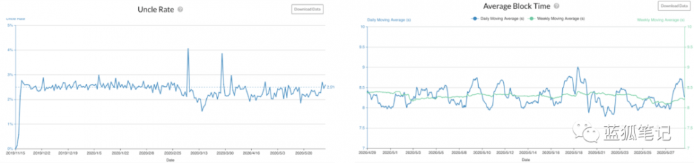 Nervos CKB的进展1