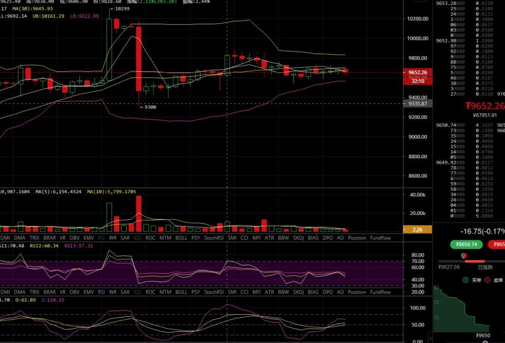 凌姗说币：比特币下午操作建议分析1