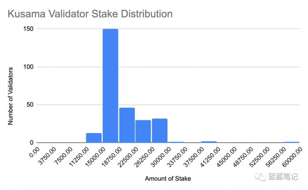poca后：在线初始性能2