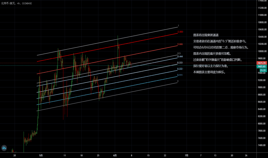 2020-06-07 BTC分析 2020-06-07 BTC分析