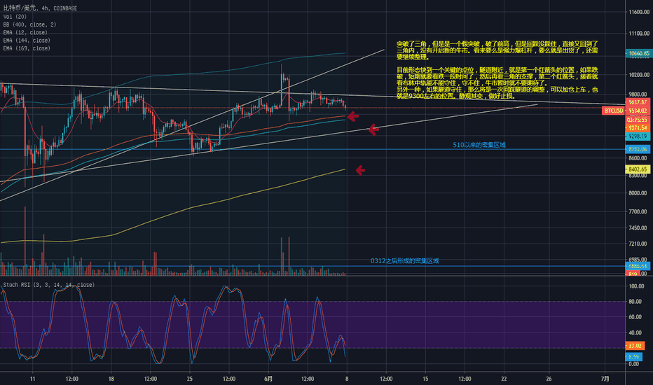 BTC的9300左右，一个有点重要的位置。