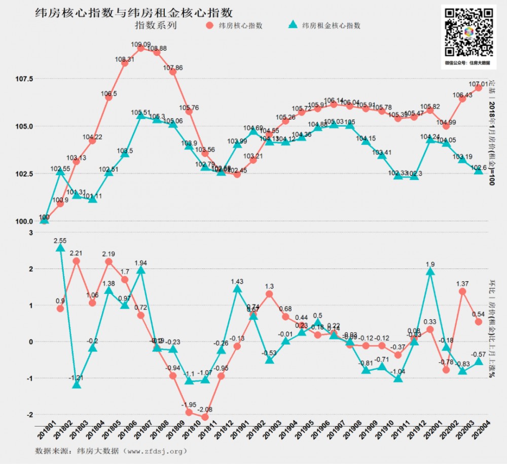 今天建议少数派恢复？2