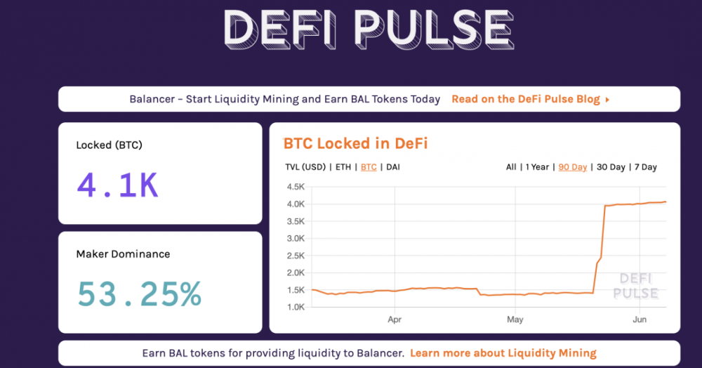 DeFi Ecology的总锁定价值已回到10亿美元，但不能保证ETH的主导地位吗？1
