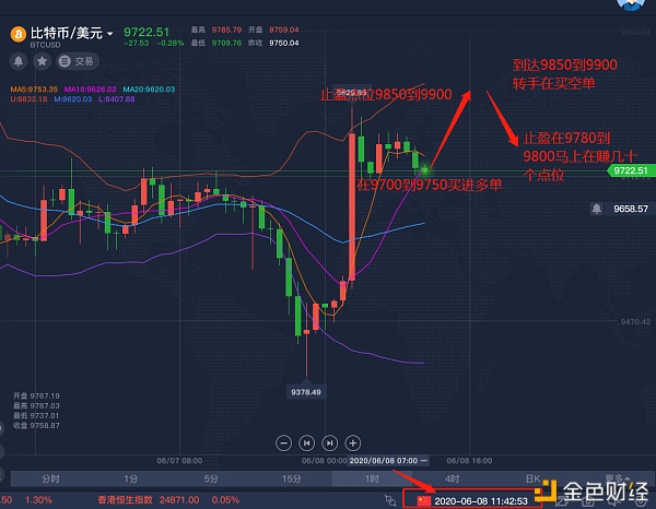 知图解析币圈 6.8午间行情操作建议 按照目前的趋势 先涨后跌已成必然 知图解析币圈 6.8午间行情操作建议 按照目前的趋势 先涨后跌已成必然