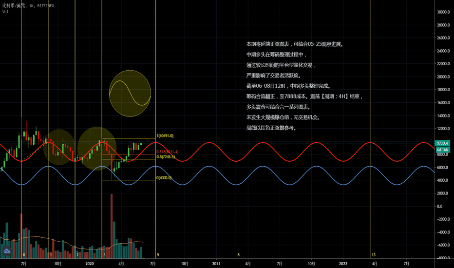 2020-06-08 BTC分析