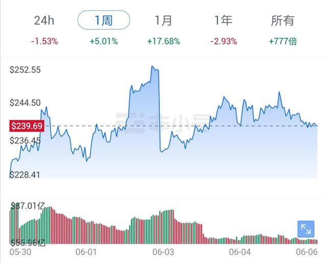 比特币,以太坊成为最受欢迎的投资对象/加密骗局不断涌现1 比特币,以太坊成为最受欢迎的投资对象/加密骗局不断涌现1