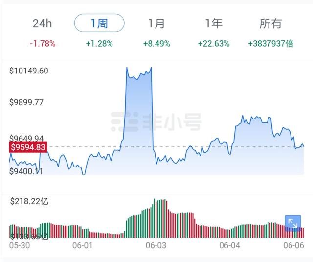 比特币,以太坊成为最受欢迎的投资对象/加密骗局不断涌现2 比特币,以太坊成为最受欢迎的投资对象/加密骗局不断涌现2