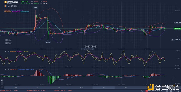 数据说币:6.8BTC晚间行情分析 数据说币:6.8BTC晚间行情分析