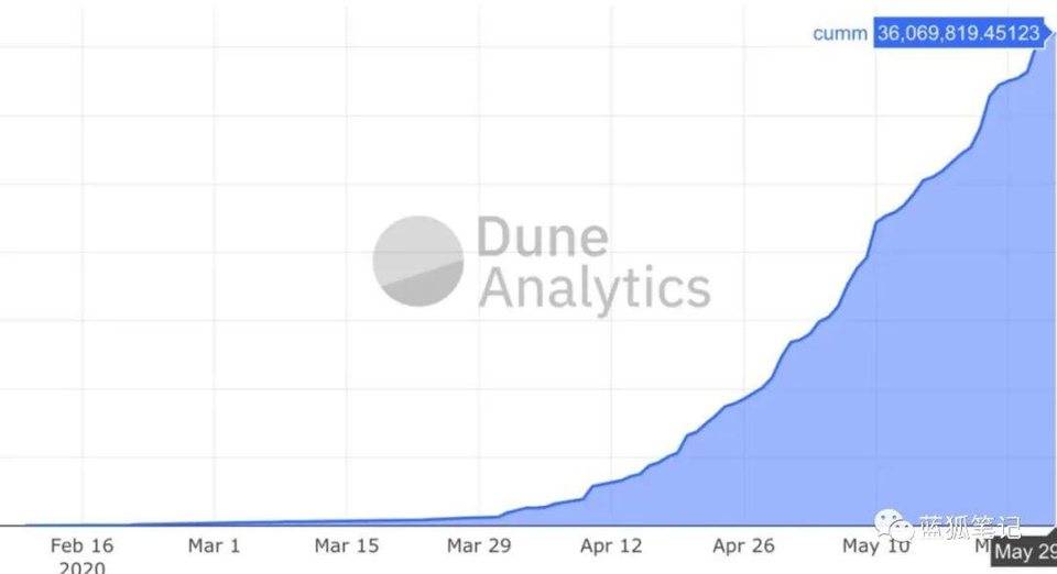 对opyn的简单理解：为defi提供社会可伸缩性