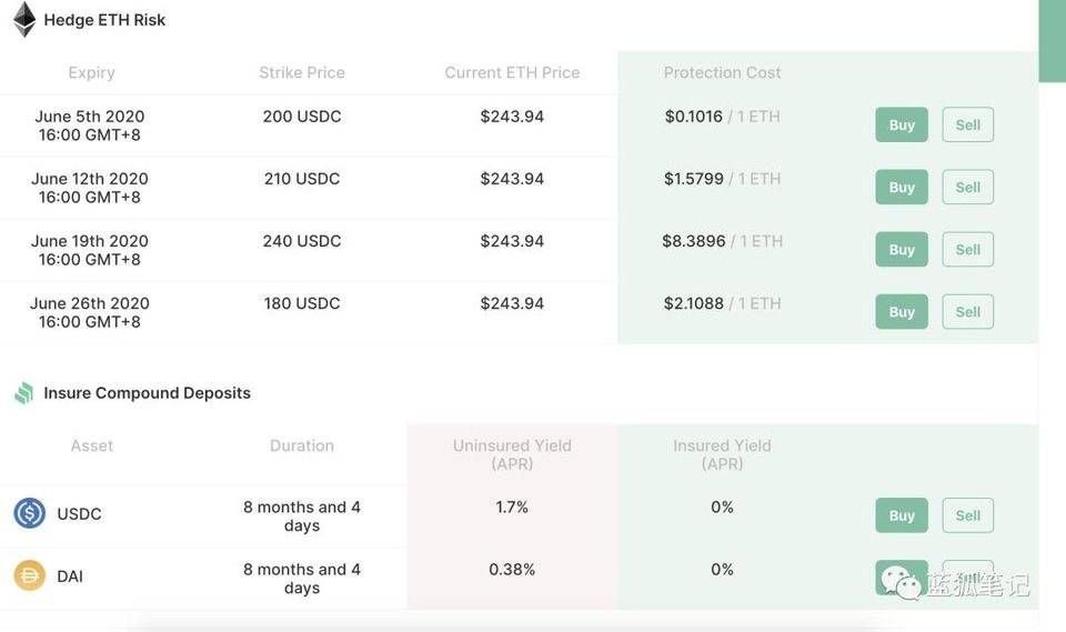 对opyn的简单理解：为defi提供社会可伸缩性1