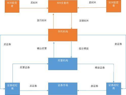 通用区块链邹传伟：区块链应用于金融交易后处理的逻辑与机制5