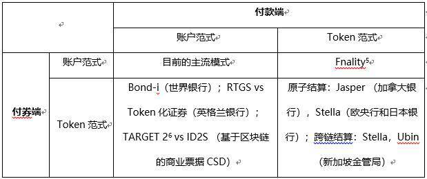 通用区块链邹传伟：区块链应用于金融交易后处理的逻辑与机制6