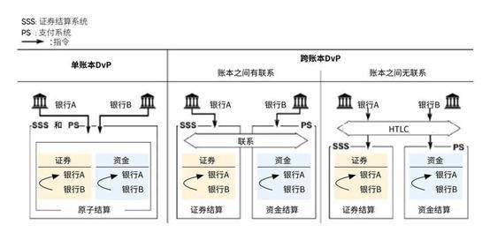 通用区块链邹传伟：区块链应用于金融交易后处理的逻辑与机制7