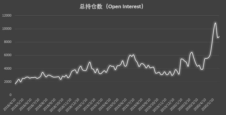 牛市情绪再次发酵!9周来第一次净长 牛市情绪再次发酵!9周来第一次净长