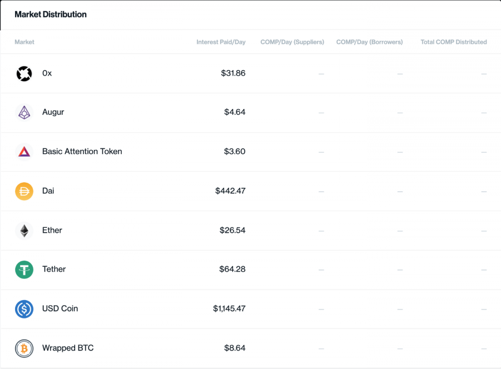 复合治理令牌会打开defi的潘多拉魔盒吗?1 复合治理令牌会打开defi的潘多拉魔盒吗?1