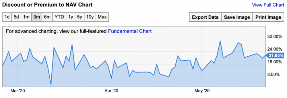 持有超过350,000个比特币！灰度大规模入场是好是坏？10