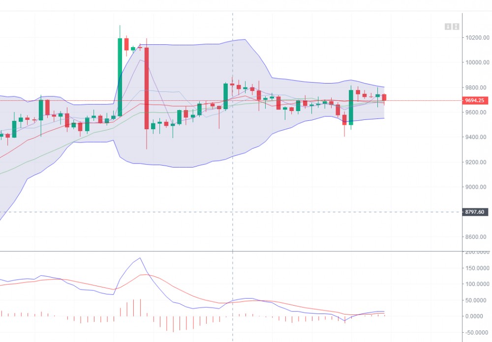 雷凯趋势：6.8比特币午夜行情分析及操作建议1