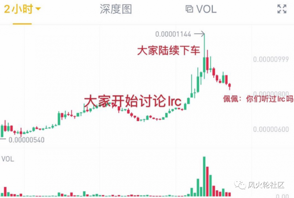 国内的Adou已从4000万更改为700,000，但现在由于“节省eth”而在一个月内翻了一番？8