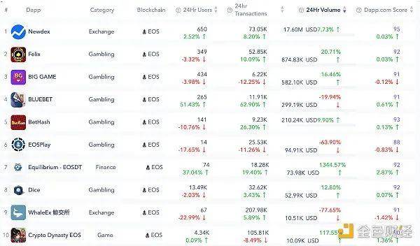 EOS的救命稻草来了吗？真的可以节省这个半死币的价格吗2